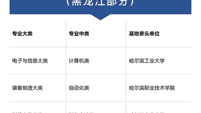 建造师培训协议班和普通班怎么选